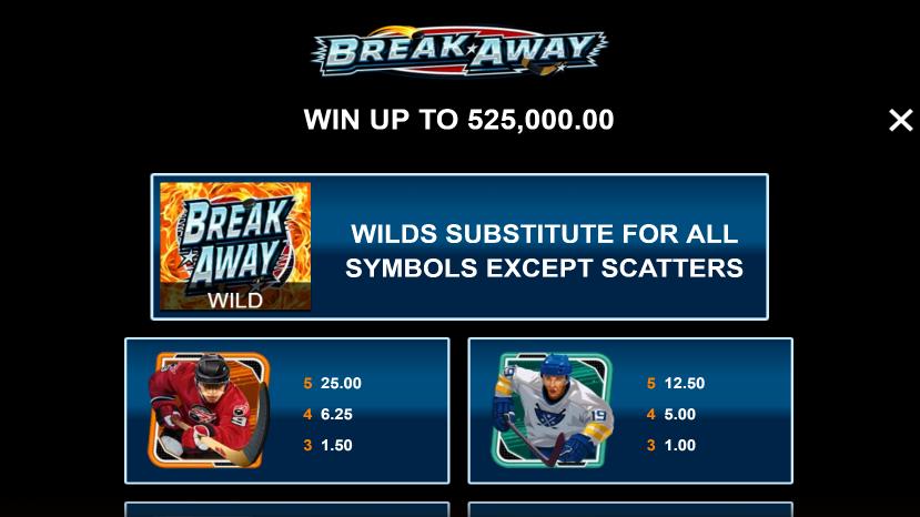 Break Away Slot Online Casino