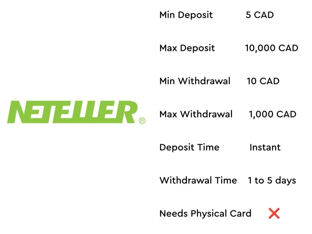 Neteller Canadian Casino